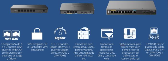Routers Grandstream